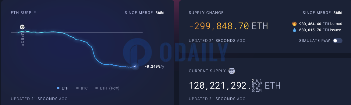 Odaily