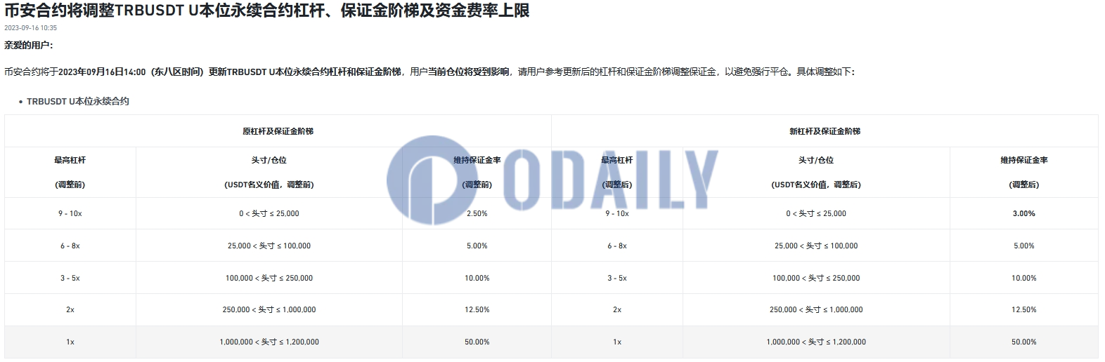Odaily