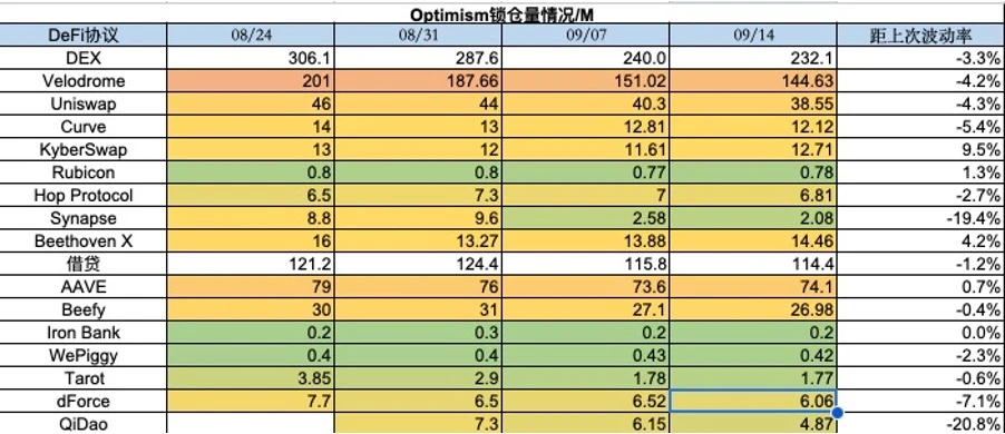 Foresight Ventures市场周报：NFT市场持续冷淡, 寒冬何时结束?