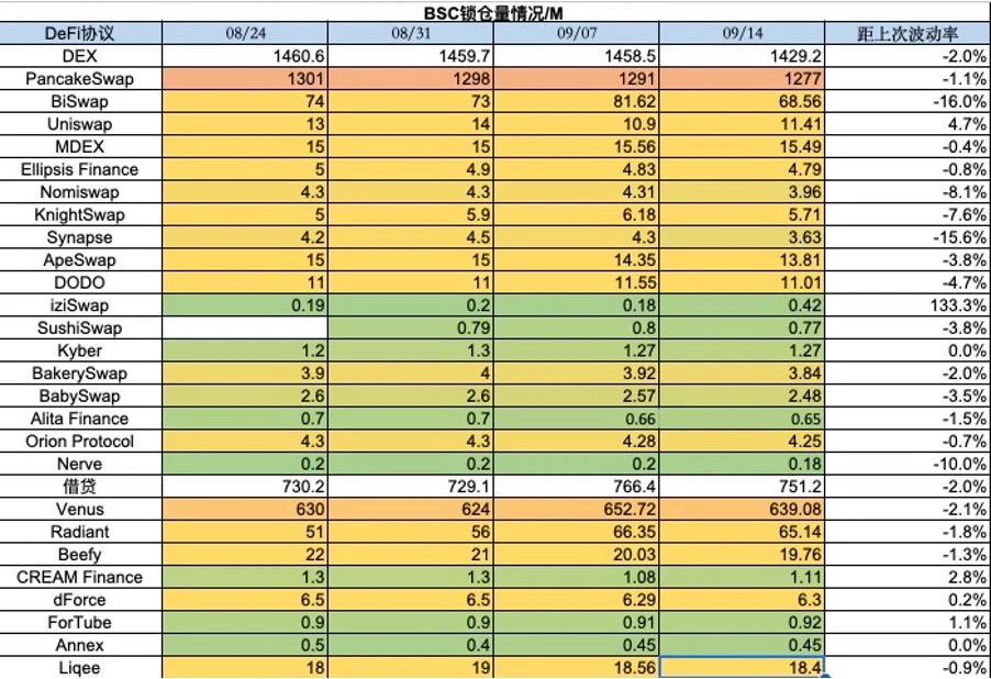 Foresight Ventures市场周报：NFT市场持续冷淡, 寒冬何时结束?