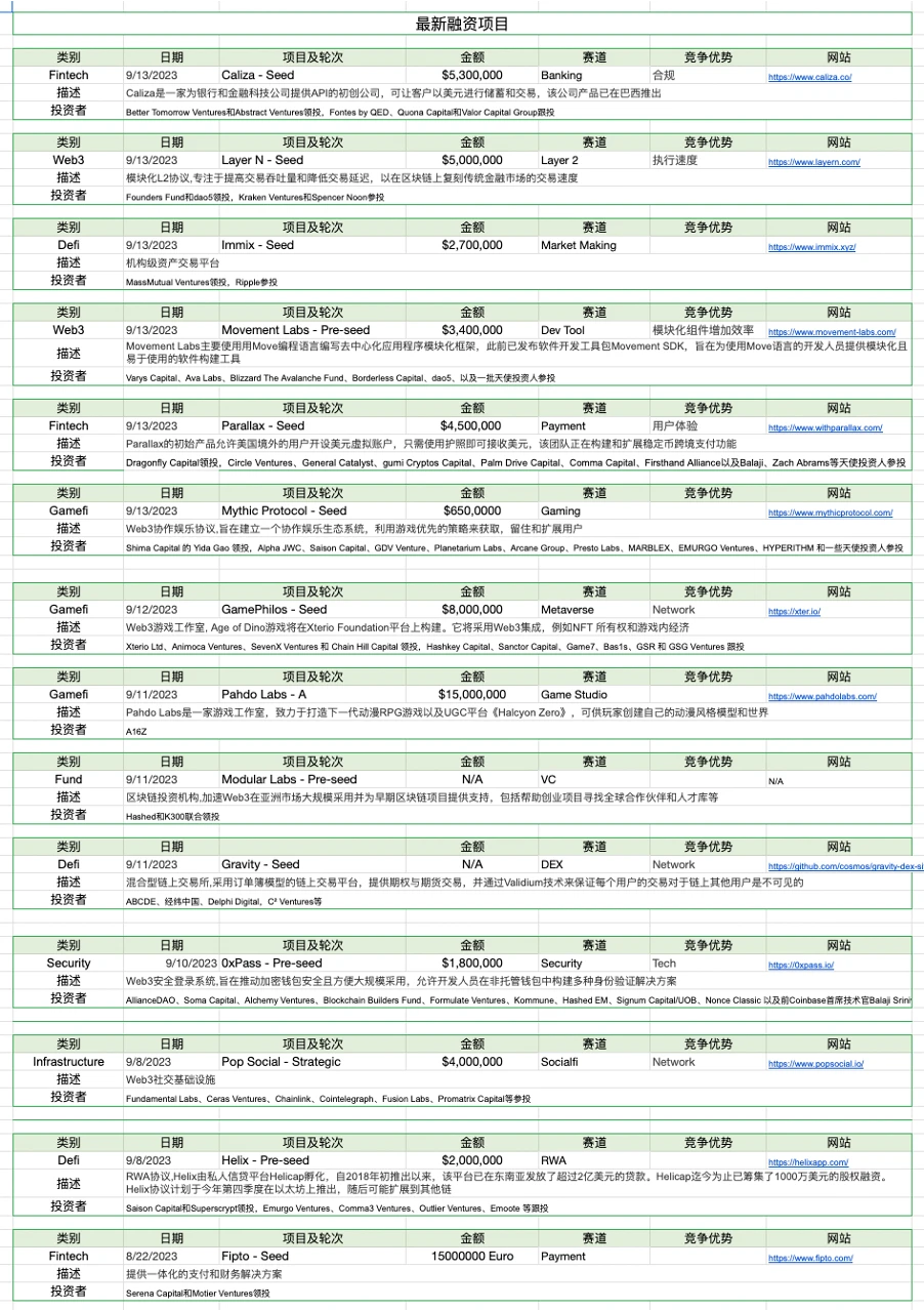 Foresight Ventures市场周报：NFT市场持续冷淡, 寒冬何时结束?