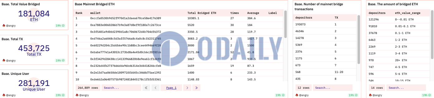 Odaily