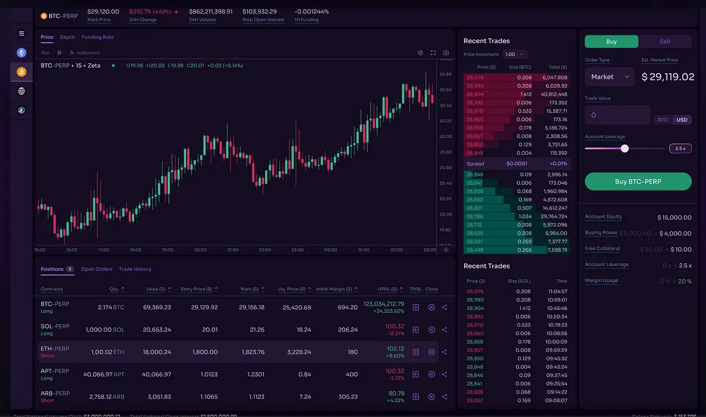 Solana DeFi Revival: A Review of Ecosystem Projects' Q3 Progress and Q4 Outlook