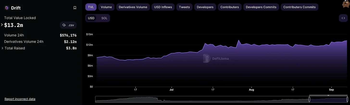 Solana DeFi Revival: A Review of Ecosystem Projects' Q3 Progress and Q4 Outlook