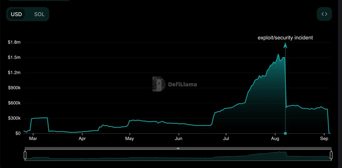 Solana DeFi Revival: A Review of Ecosystem Projects' Q3 Progress and Q4 Outlook