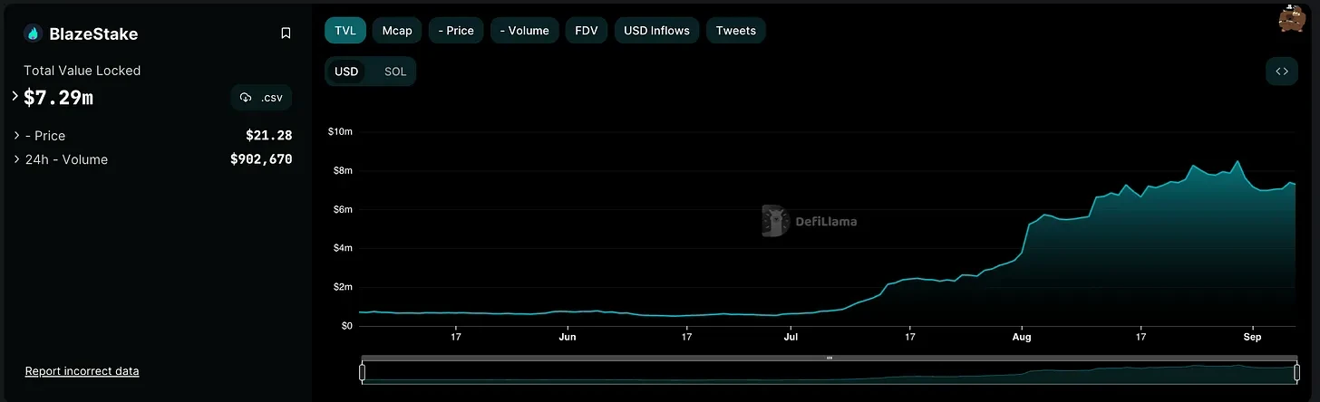 Solana DeFi Revival: A Review of Ecosystem Projects' Q3 Progress and Q4 Outlook