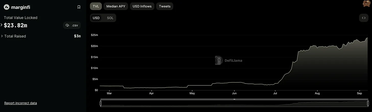Solana DeFi Revival: A Review of Ecosystem Projects' Q3 Progress and Q4 Outlook