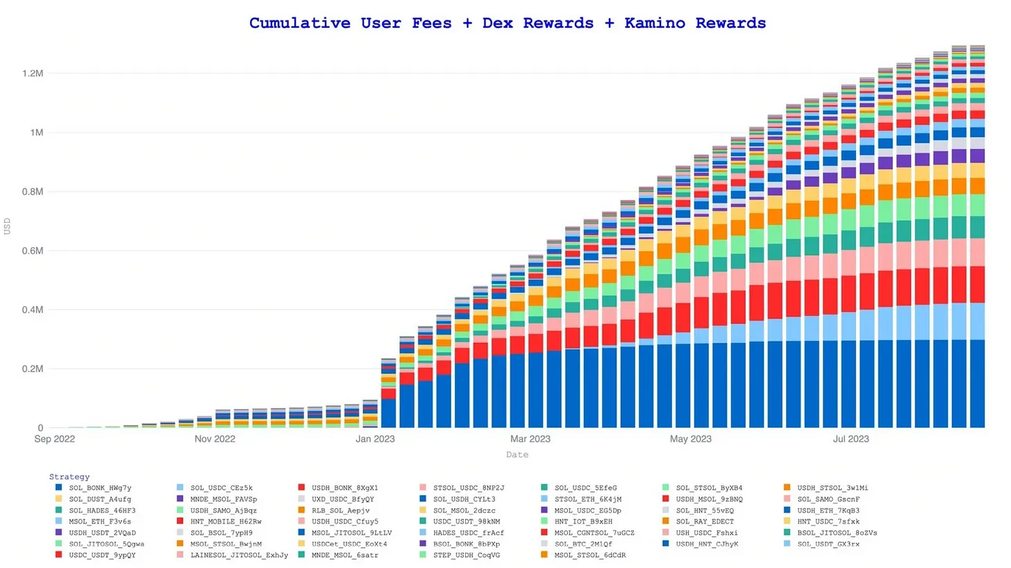 Solana DeFi Revival: A Review of Ecosystem Projects' Q3 Progress and Q4 Outlook