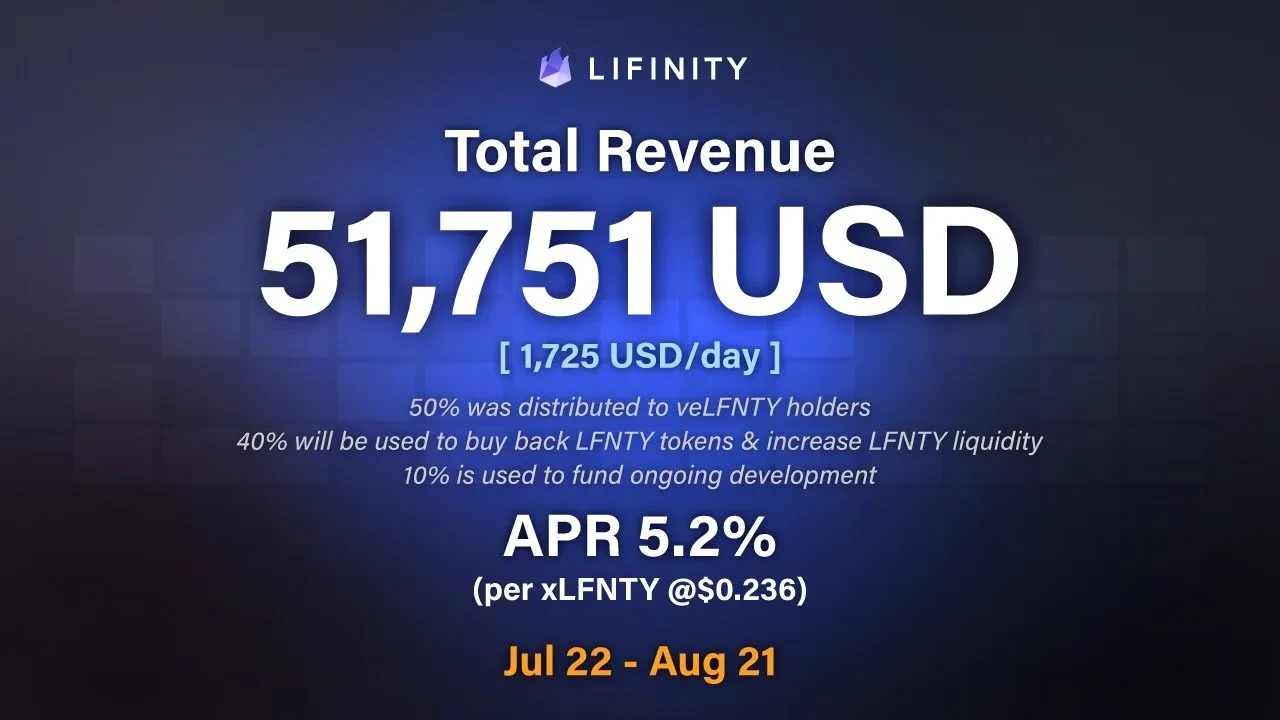 Solana DeFi Revival: A Review of Ecosystem Projects' Q3 Progress and Q4 Outlook