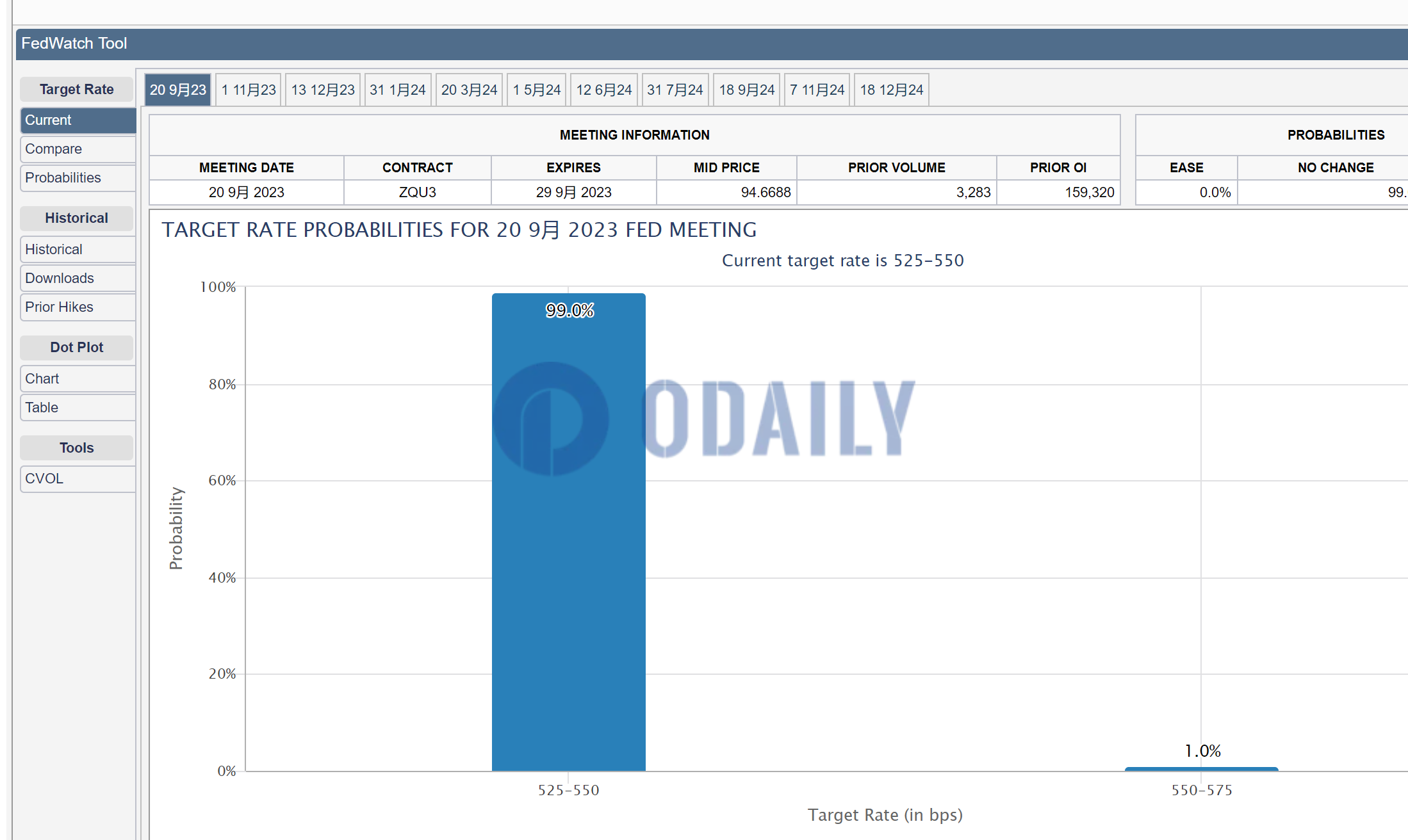 Odaily