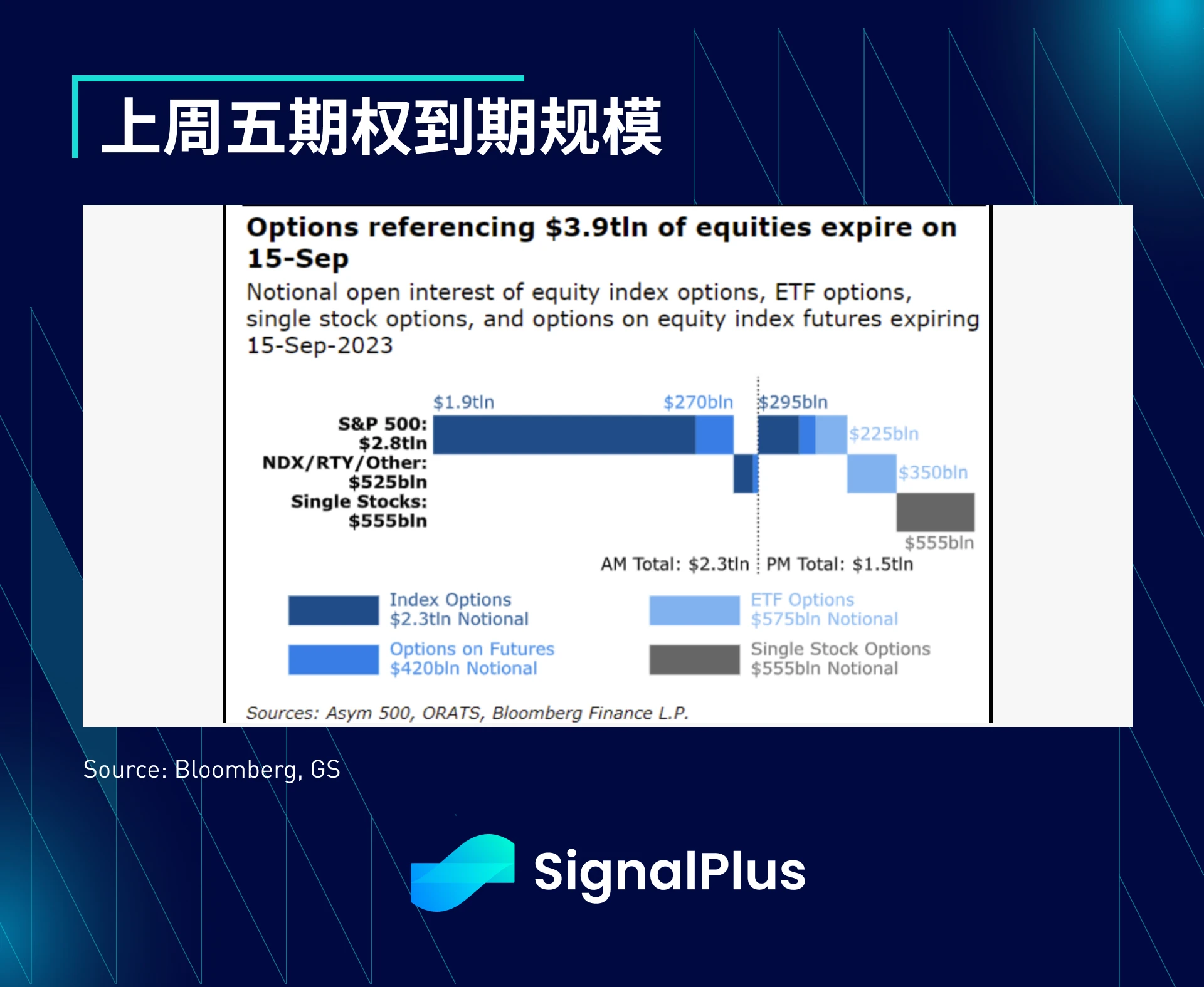 SignalPlus宏观研报(20230918)：9月加息概率降至1%，以太坊新提案将减缓质押增长