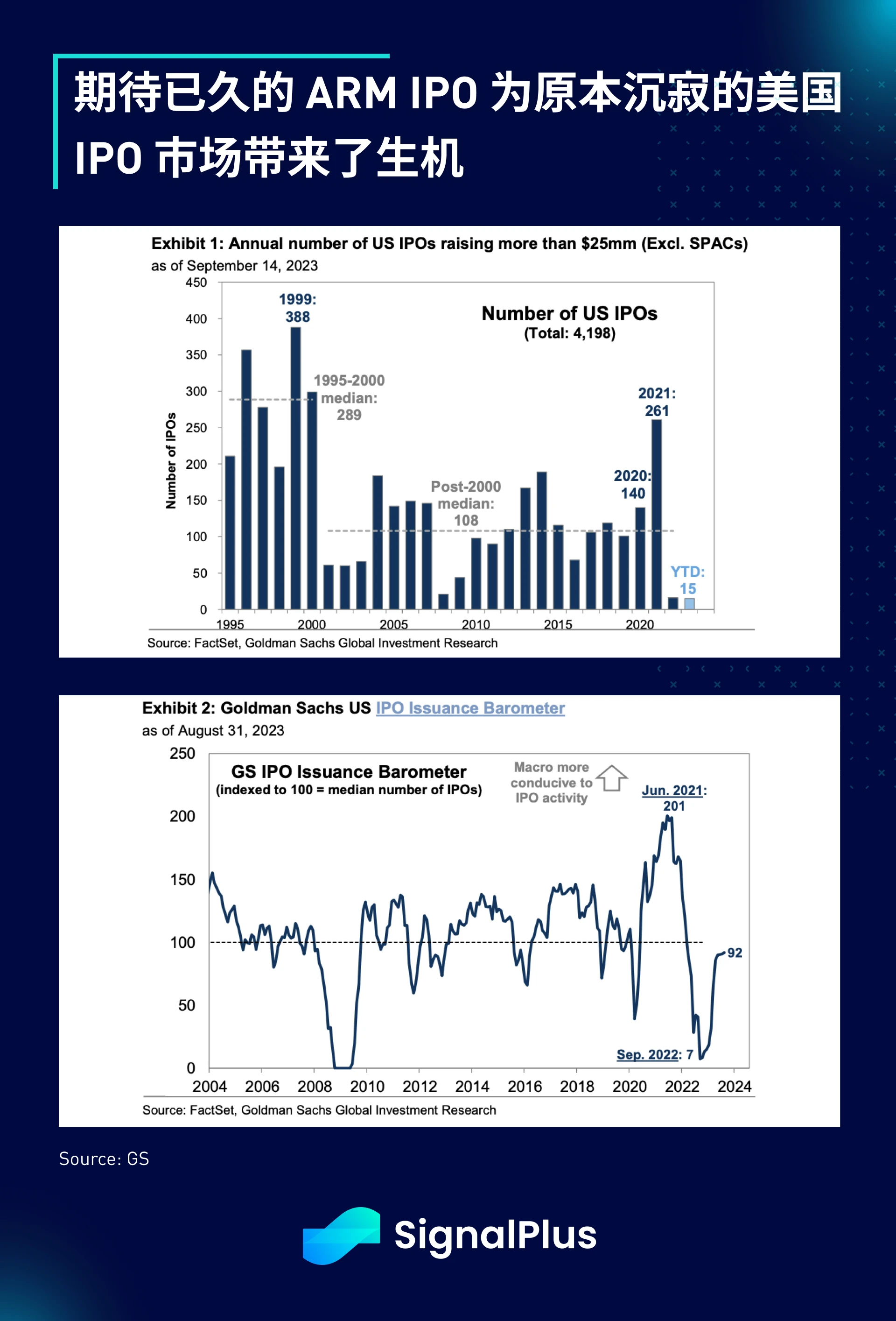 SignalPlus宏观研报(20230918)：9月加息概率降至1%，以太坊新提案将减缓质押增长