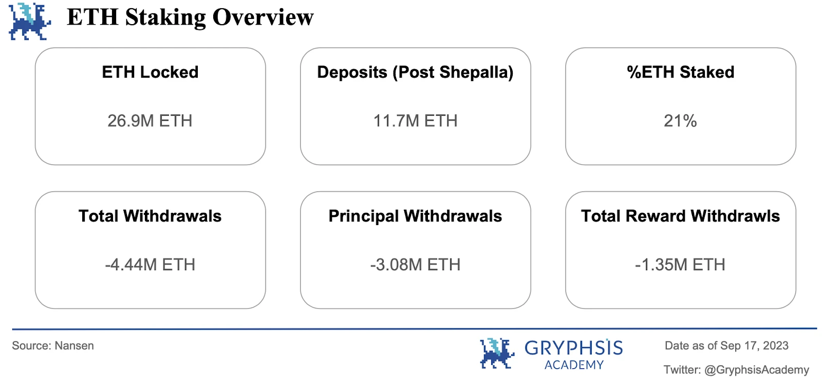 Gryphsis加密货币周报：Telegram整合TON网络，更广泛的生态系统和大规模Web3采用的愿景