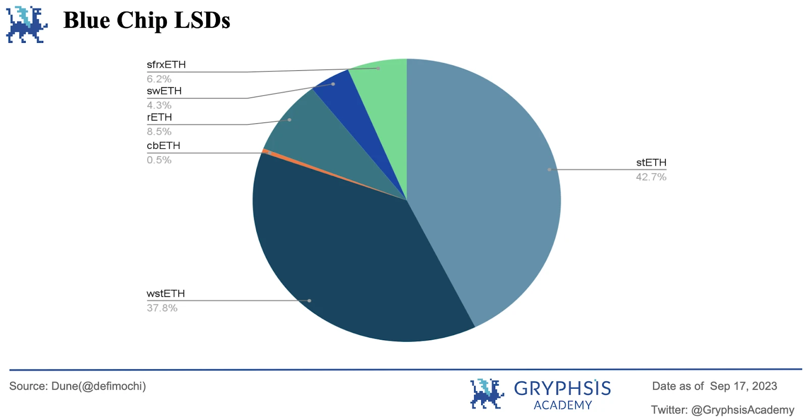 Gryphsis加密货币周报：Telegram整合TON网络，更广泛的生态系统和大规模Web3采用的愿景