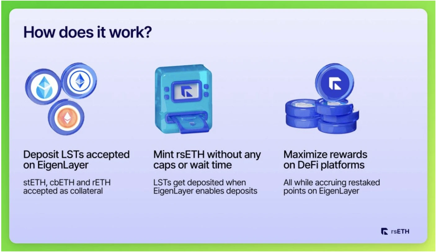 Gryphsis加密货币周报：Telegram整合TON网络，更广泛的生态系统和大规模Web3采用的愿景