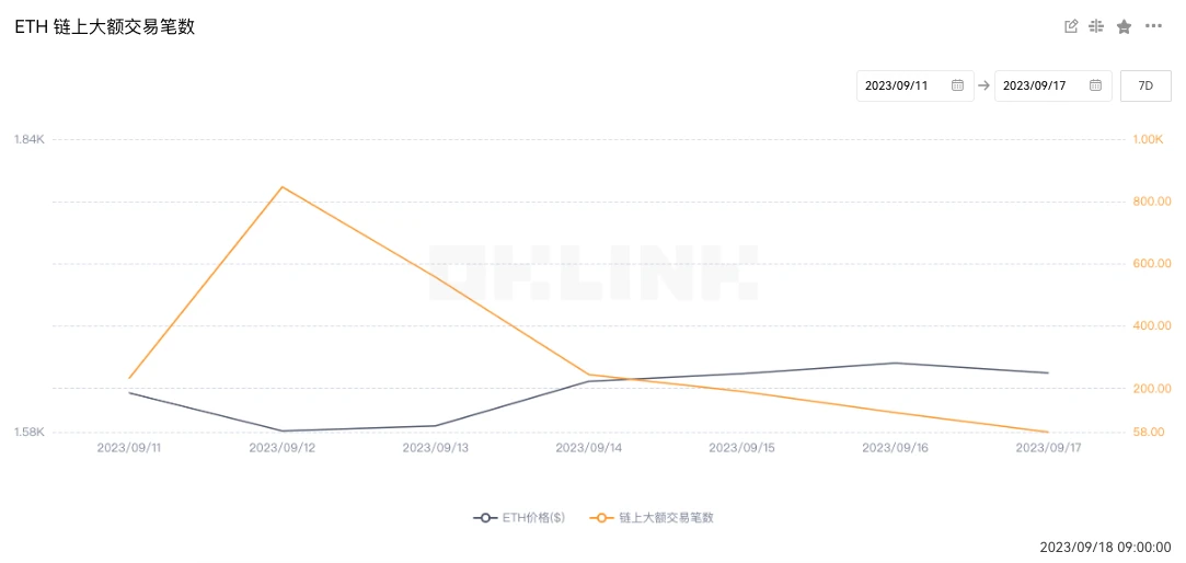 ETH週報- Holesky測試網將於9月下旬重啟；Hashdex已提交現貨以太坊ETF申請（9.11-9.17）