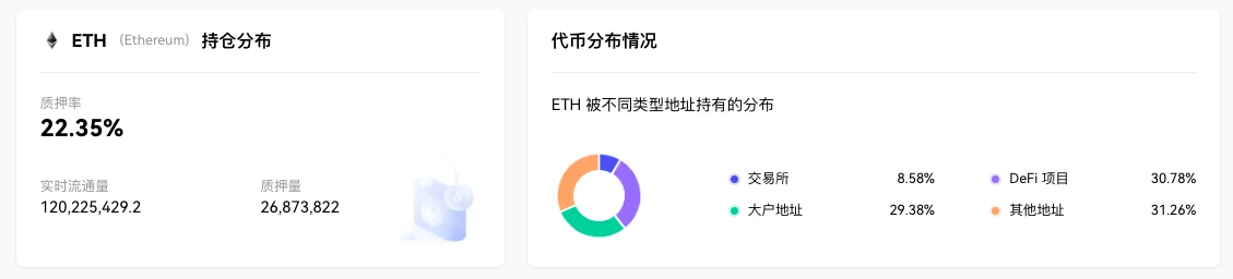 ETH週報- Holesky測試網將於9月下旬重啟；Hashdex已提交現貨以太坊ETF申請（9.11-9.17）