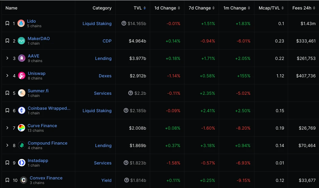 Báo cáo hàng tuần của ETH - Mạng thử nghiệm Holesky sẽ khởi động lại vào cuối tháng 9; Hashdex đã gửi đơn đăng ký Ethereum ETF giao ngay (9.11-9.17)