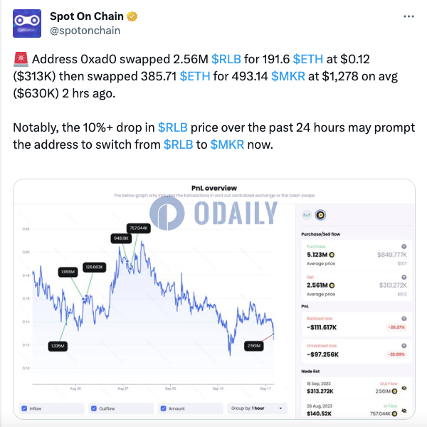 Odaily