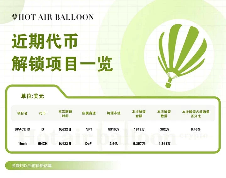 Hotairballoo加密市场周报（9.11–9.17）