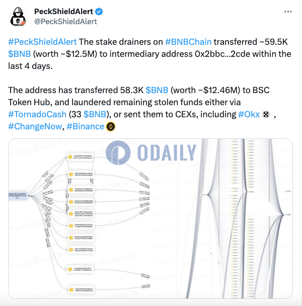 Odaily