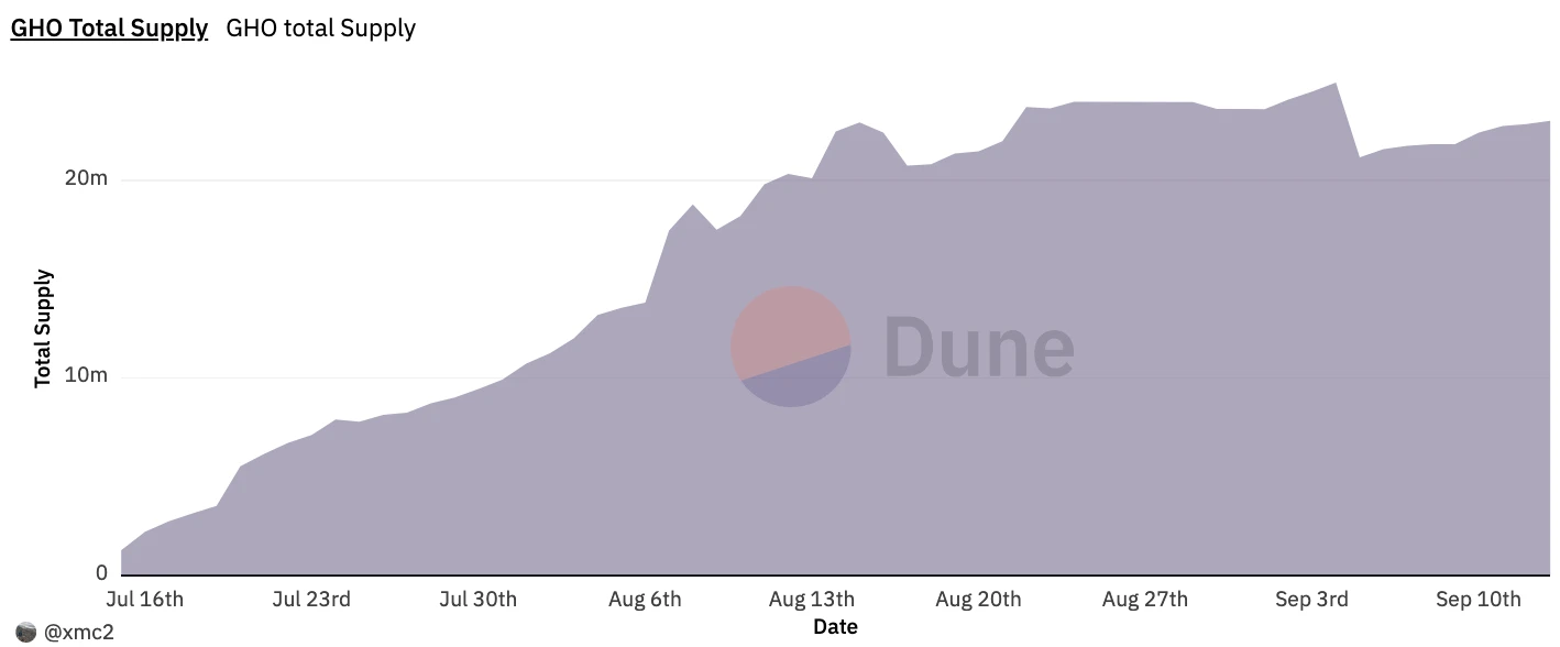 LD Capital Track Weekly Report (2023/09/18): The market is picking up, and the data on the Base chain has reached a record high.