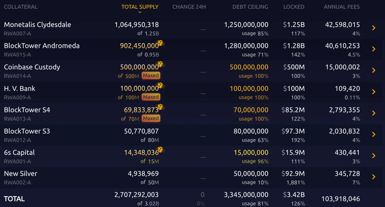 LD Capital Track 주간 보고서(2023/09/18): 시장이 회복되고 있으며 베이스 체인의 데이터가 사상 최고치를 기록했습니다.