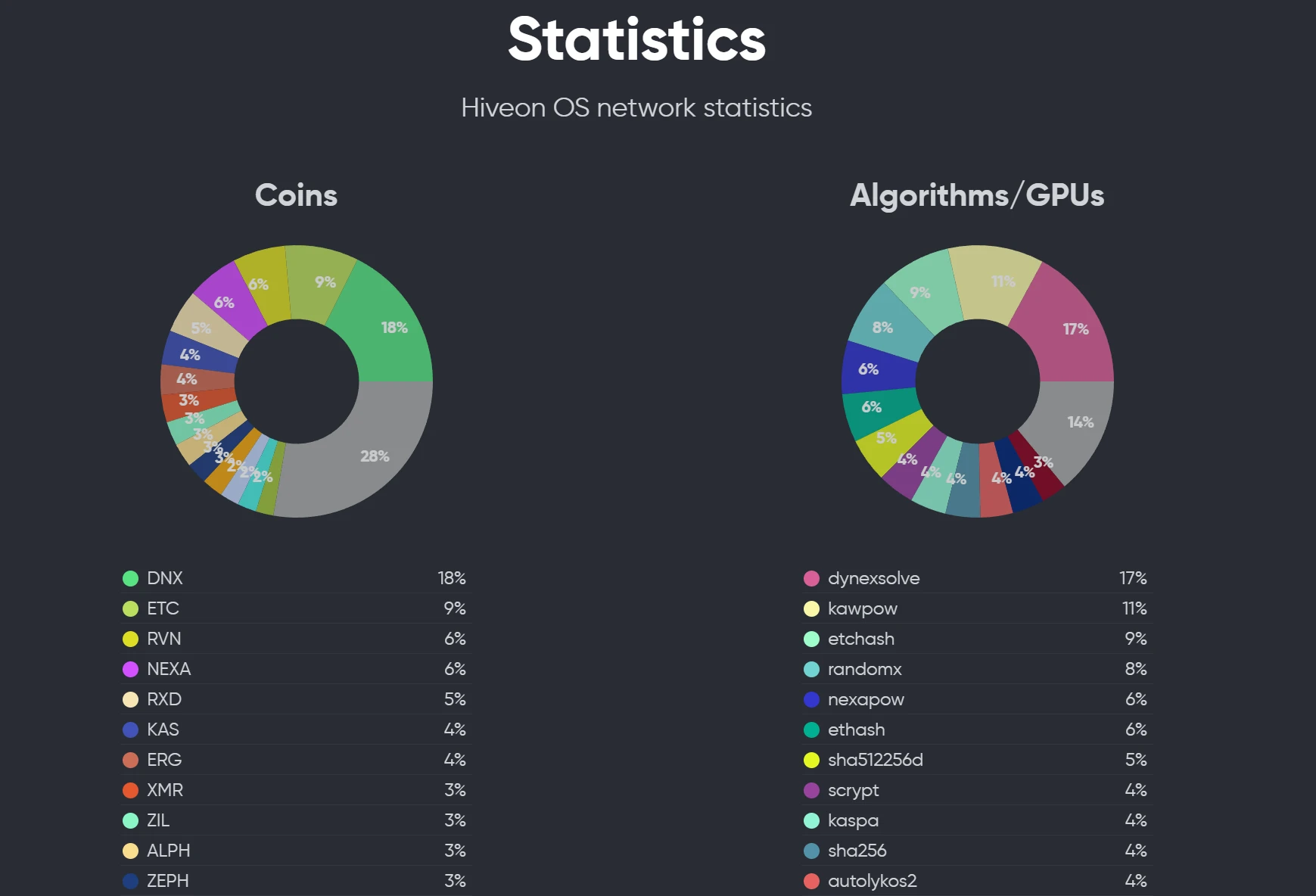 LD Capital Track Weekly Report (2023/09/18): The market is picking up, and the data on the Base chain has reached a record high.