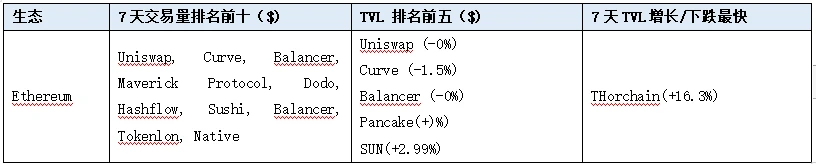 LD Capital賽道週報(2023/09/18)：市場回暖，Base鏈上資料創歷史新高