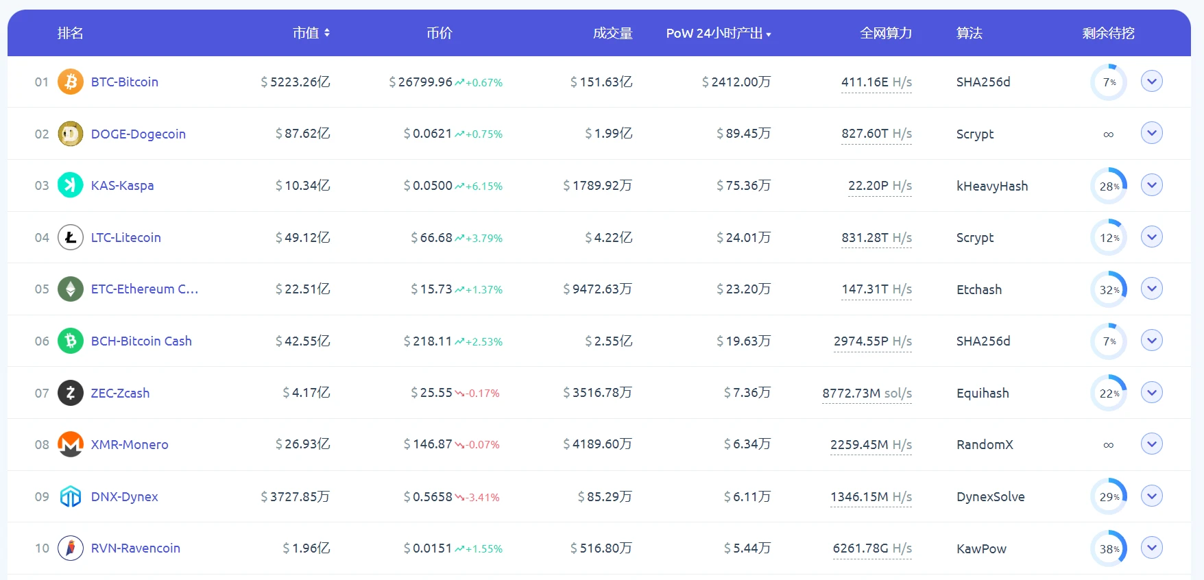 LD Capital Track 주간 보고서(2023/09/18): 시장이 회복되고 있으며 베이스 체인의 데이터가 사상 최고치를 기록했습니다.