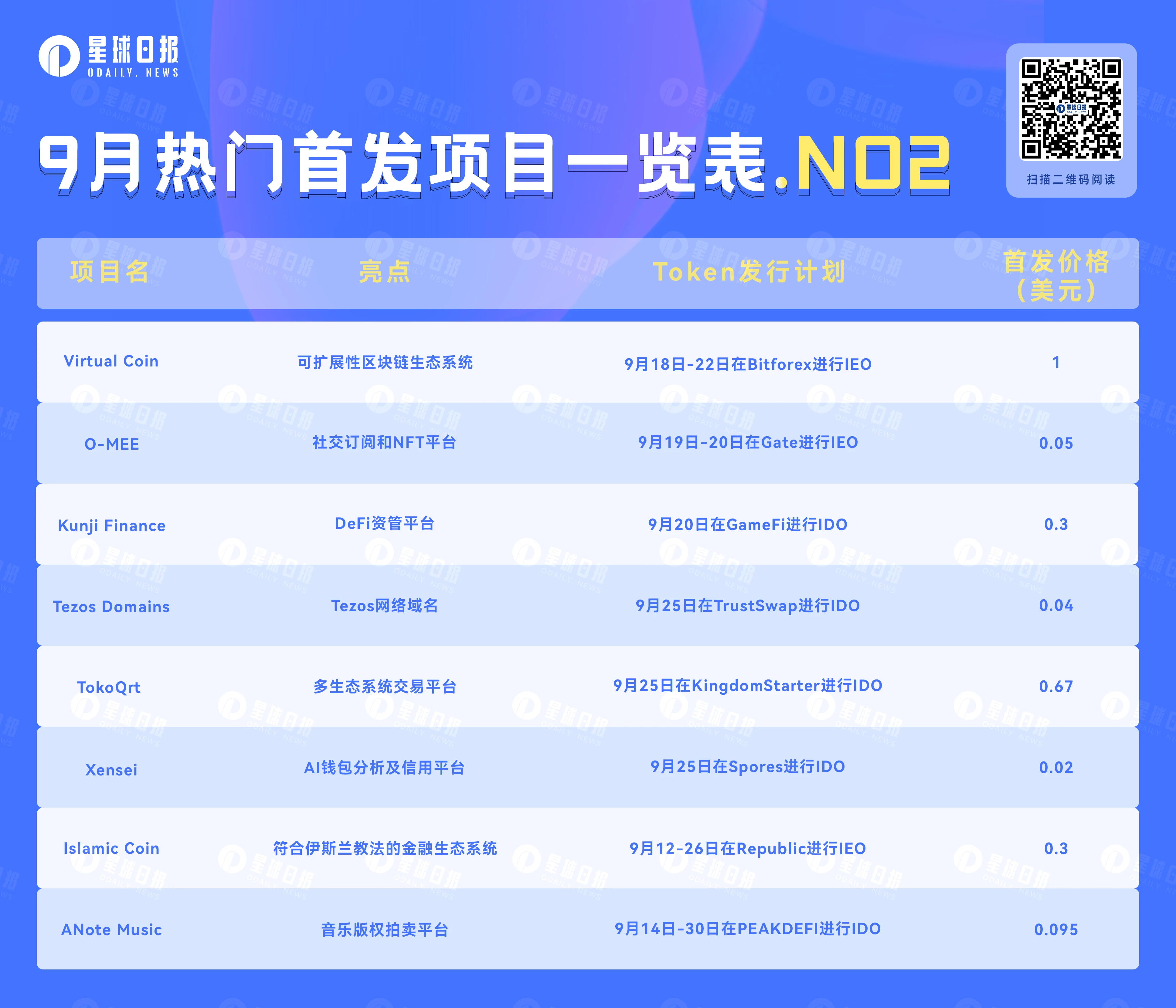 IDOIEO: Taking stock of 8 popular projects that will be launched soon (Second issue in September)