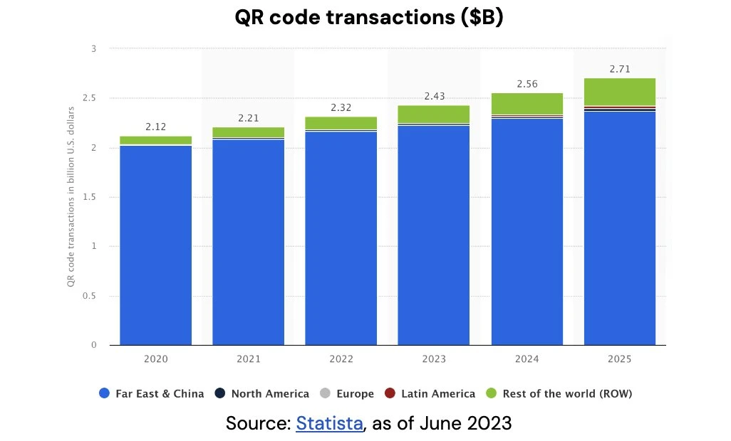 数据：美国之外的加密市场是怎样的？