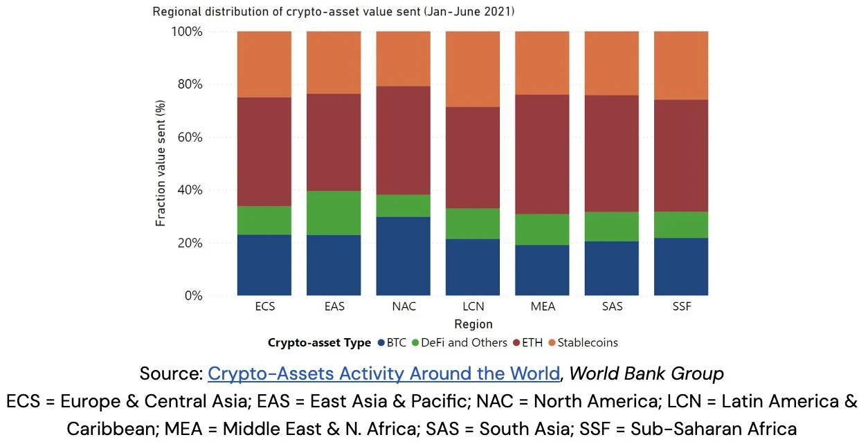 数据：美国之外的加密市场是怎样的？