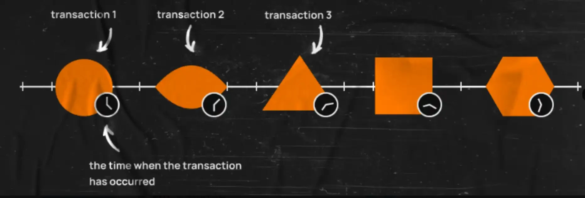 详谈Solana的技术架构：为什么Solana没有被Ethereum杀死？