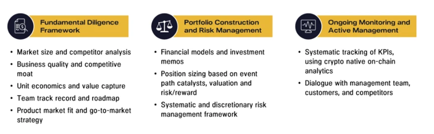 Pantera Capital：加密领域的三个新兴催化剂