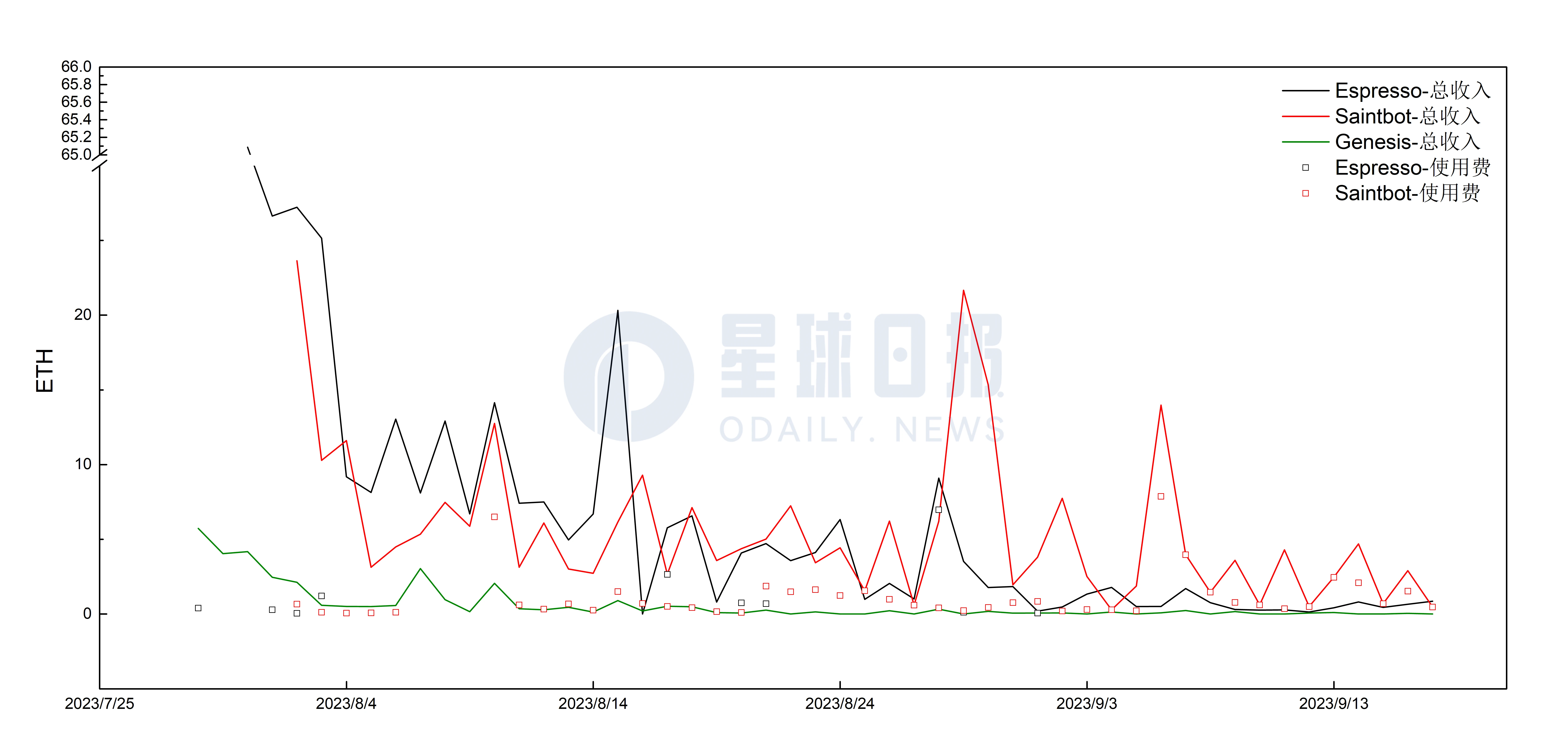 浪潮退去，哪類Telegram Bot能繼續前行？