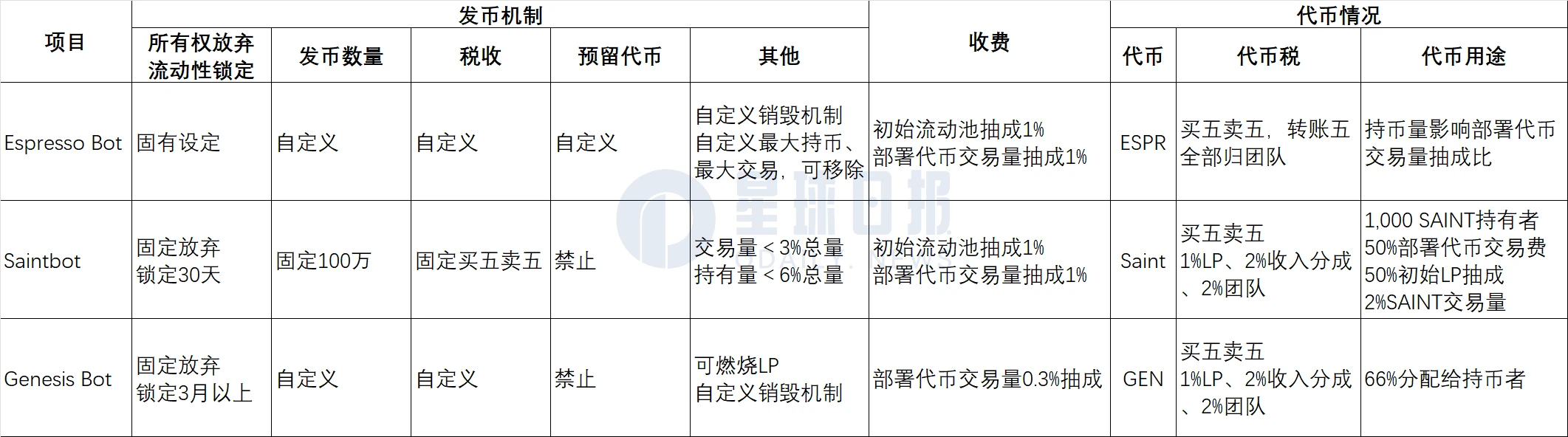 浪潮退去，哪類Telegram Bot能繼續前行？