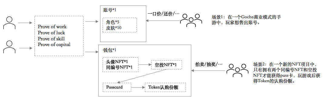 Folius Ventures：寻找Web3游戏的北极星之旅