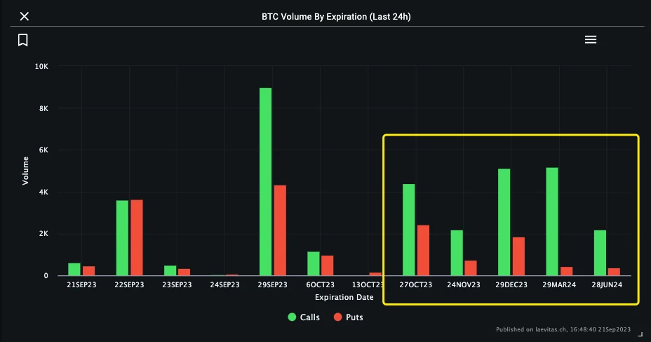 SignalPlus波动率专栏(20230921)：市场震荡下行，重点关注BTC/ETH波动率套利策略