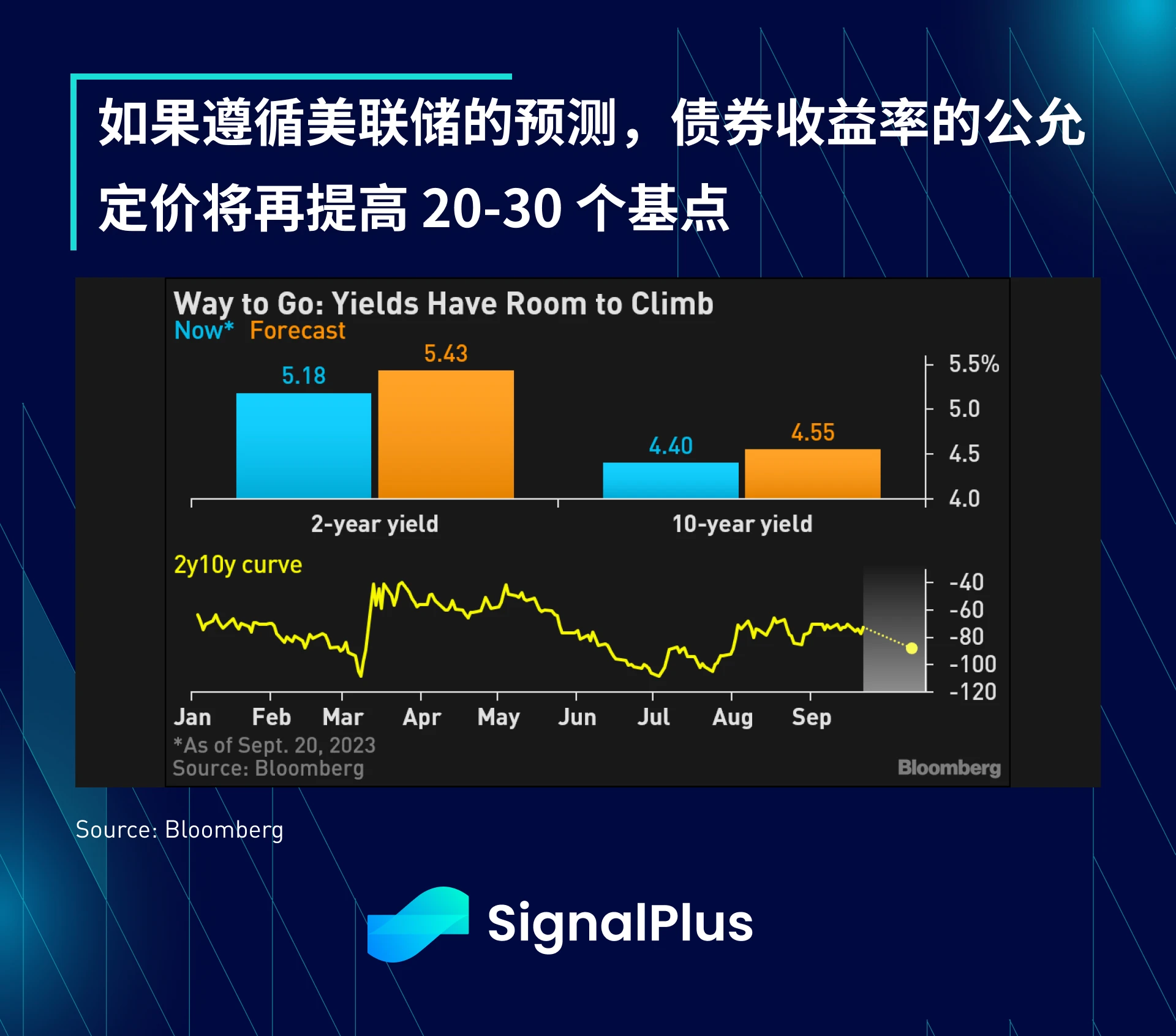 SignalPlus：跟着点阵图走特别版