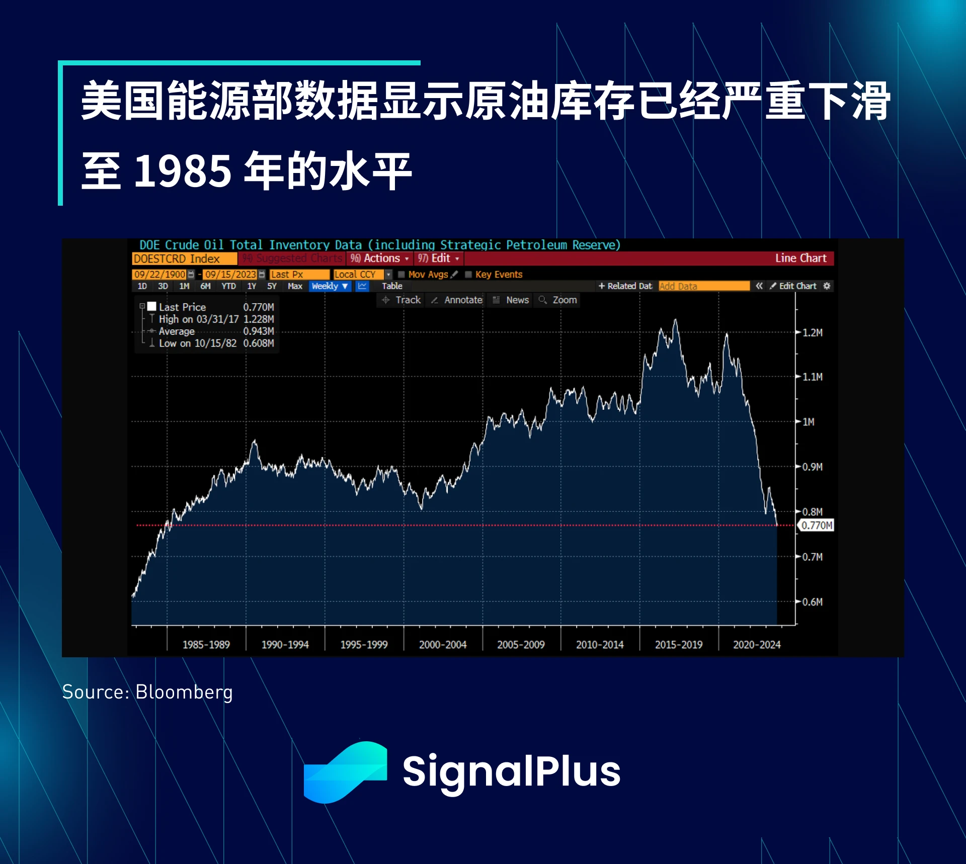 SignalPlus：跟着点阵图走特别版