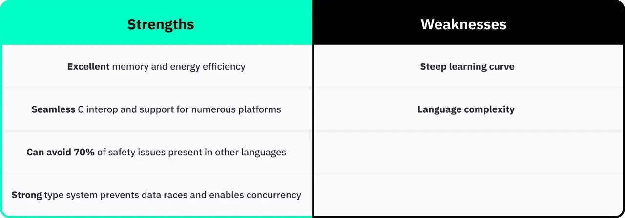 Solidity VS Rust: Nhà phát triển hợp đồng thông minh nên chọn cổ điển hay sáng tạo?