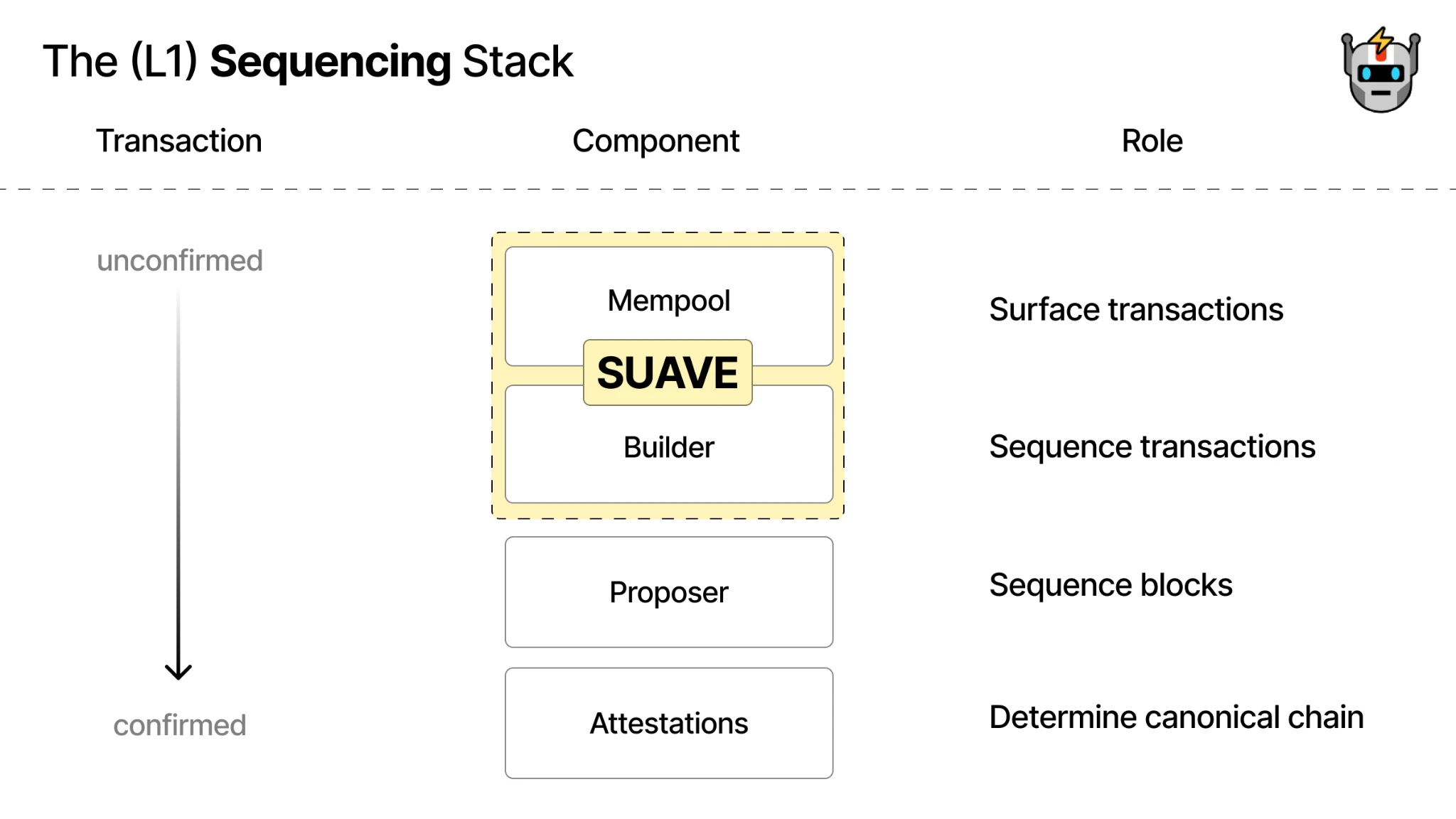 One article to understand the Intent-centric architecture that focuses on “intention” and only values ​​results.