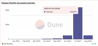 ​OKX Ventures：系统解析账户抽象赛道的过去、现在和未来