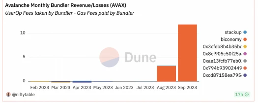 ​OKX Ventures：系统解析账户抽象赛道的过去、现在和未来