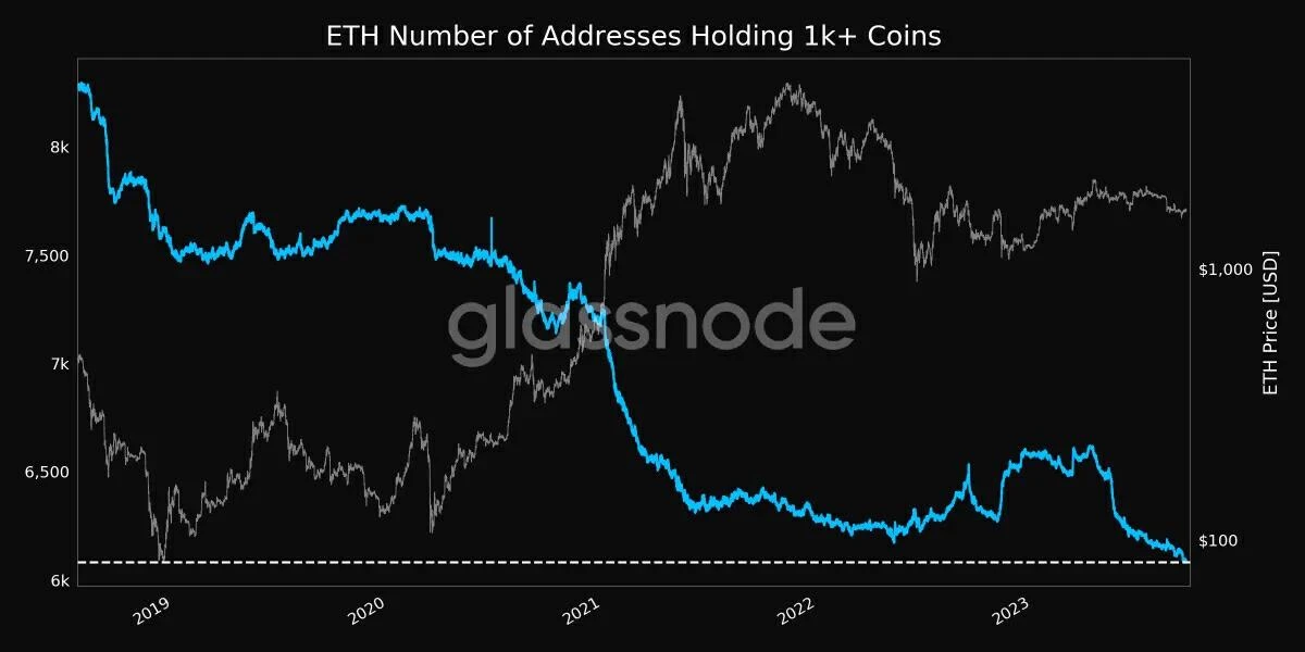 Merger Anniversary: ​​Changes and Challenges in Ethereum and its Ecosystem