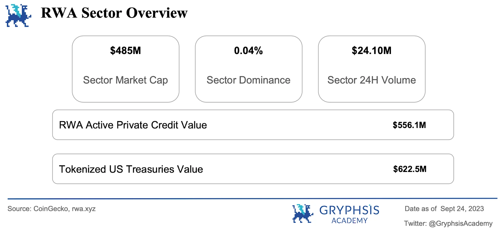 Gryphsis加密货币周报：SBF家族在破产困境中受到审查