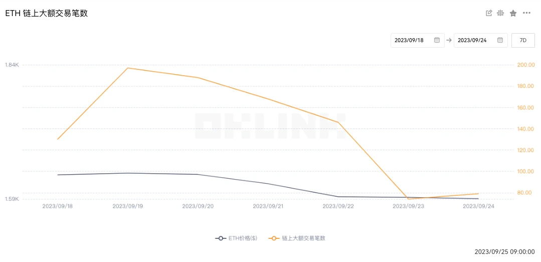 Báo cáo hàng tuần của ETH - Grayscale áp dụng cho Ethereum ETF tương lai mới; Việc kích hoạt mạng chính Dencun có thể không được thực hiện trong năm nay (18-9.24)