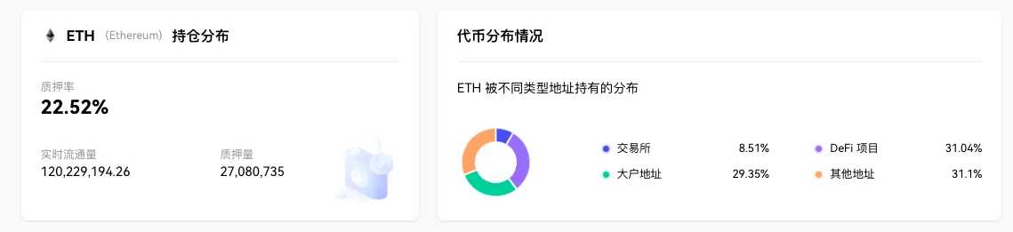 ETHウィークリーレポート - 新しい先物イーサリアムETFにグレースケールが適用される；今年はDencunメインネットのアクティベーションが実施されない可能性がある（9.18-9.24）