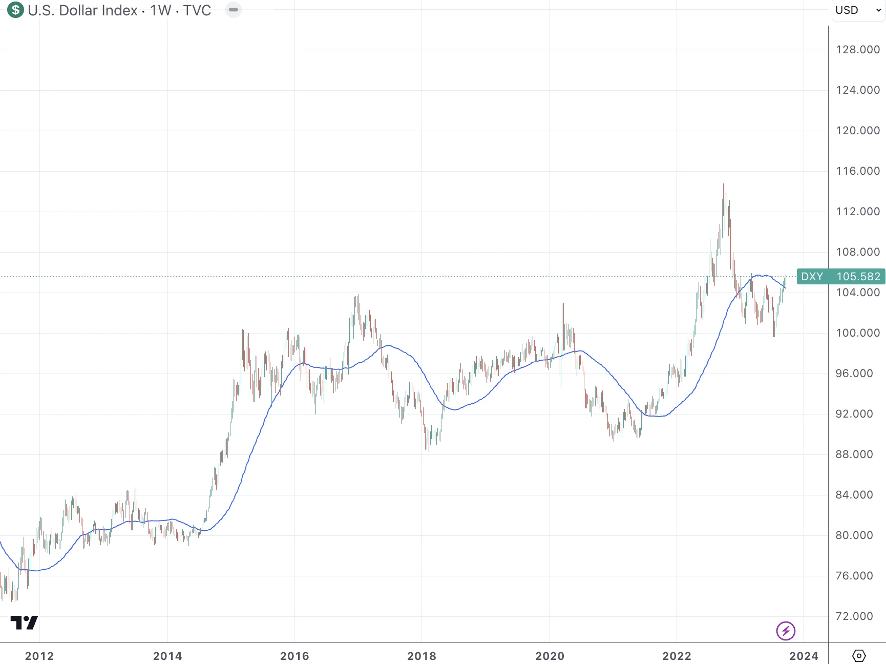 LD宏观周报(9.25)：押错FOMC，机构大撤退 ，周末美政府关门？